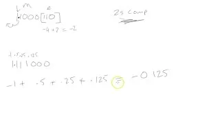 Fixed Point and Floating Point binary numbers