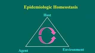 Introduction to Descriptive and Analytic Epidemiology