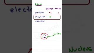 Proton Neutron Electron - Atom Review For Organic Chemistry ⚛️