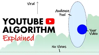 no, THIS is how the YouTube algorithm works in 2024