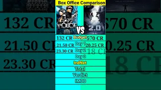 Robot vs 2.0 box office comparison।। rajnikant।।