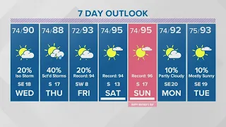 Houston Forecast: Heat builds with isolated storms this week