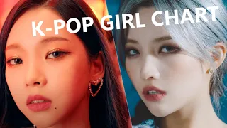 K-POP Girl Group Chart, January 2021 Week 4, Top 100