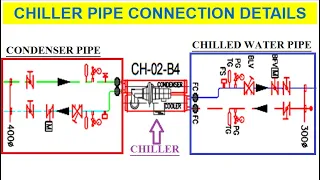 Chiller pipe connection details with all Valves and fittings | HVAC System