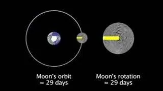 What's Up for July 2007? Moon Phases