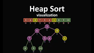 Heap sort visualization | What is heap sort and How does it work??