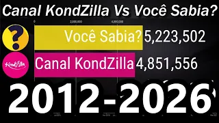 Canal KondZilla Vs Você Sabia? - Subscriber Count History & Future [2012-2026]