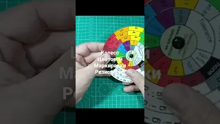 Колесо цветовой маркировки резисторов Resistor color-coded wheel