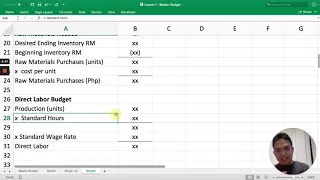Master Budget: An Introduction