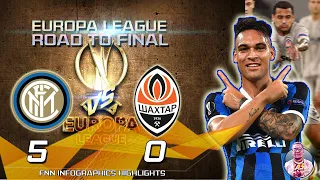 Inter Milan 5-0 Shakhtar Donetsk | Europa League Highlights