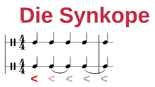 Synkopen einfach erklärt