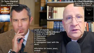Levels of Diabolic Influence | Fr Chad Ripperger and Dr Taylor Marshall