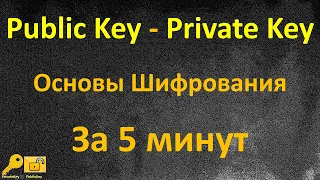 Основы Шифрования за 5 минут - Asymmetric Cryptography - #ityoutubersru