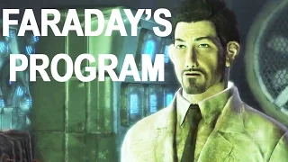 Fallout 4 Far Harbor - Hack Faraday's Terminal & Obtain Faraday's Program - "Where You Belong" Quest