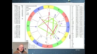 Was kommt 2023 astrologisch auf uns zu?