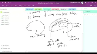 Live Session 3 Fundamentals of Additive Manufacturing Technologies