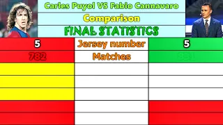 Carles Puyol VS Fabio Cannavaro. Career Comparison. Matches, Goals, Assists, Cards & More.