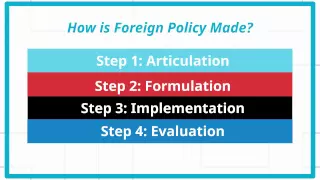 POS 273-Lecture 7: Foreign Policy