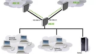 Mikrotik Route Load Sharing (LAN1 to WAN1 and LAN2 to WAN2)