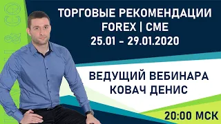 Торговые рекомендации FOREX | CME от Ковача Дениса 25.01 - 29.01.2021