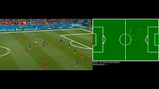 Amateur Football Analytics using Computer Vision | Belgium v Japan | 2018 FIFA World Cup