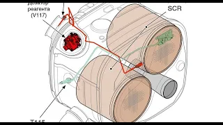 Как удалить катализатор на SCANIA 6 серии