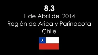 Terremoto Chile 8.3 (Cuya) 01.04.2014 (Compilado HD)/ Earthquake in Chile 8.3