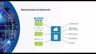 Webinar   Ciencia de datos para la toma de decisiones