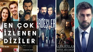 EN ÇOK İZLENEN DİZİLER | 21 - 27 MART 2022 REYTİNG SONUÇLARI | CAST CV