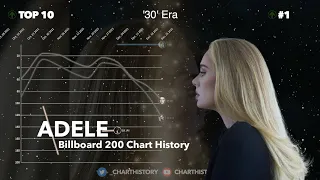 Adele | Billboard 200 Albums Chart History (2008-2022)