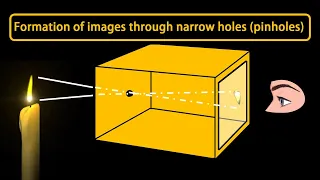 Formation of images through narrow holes (pinholes). [Motion Graphics]