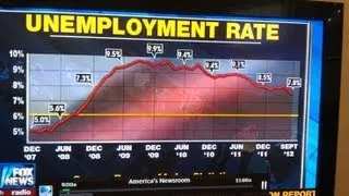 Republican Conspiracy: Obama Rigged Good Jobs Numbers