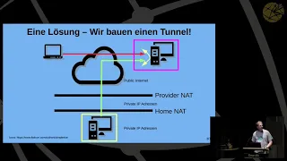 GPN19 - Einen Server daheim ohne öffentliche IPv4 Adresse