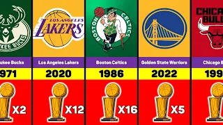All NBA Champions from 1947   2022