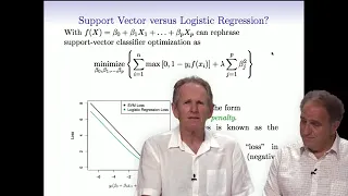 Statistical Learning: 9.4 Example and Comparison with Logistic Regression
