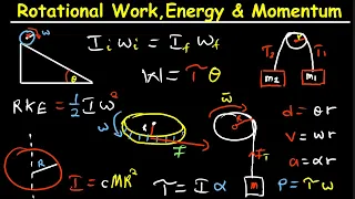 Rotational Work,Energy & Momentum-Rotational work & power-Inertia-Torque-Angular Momentum-Pulley