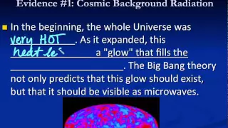 Big Bang and Supporting Evidence