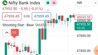 What do the Patterns say in tradingview_Video#282