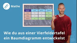 Vierfeldertafel zu einem Baumdiagramm entwickeln: Wie geht das? – Mathe | Duden Learnattack