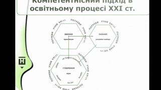 Біологічна освіта в сучасній українській школі