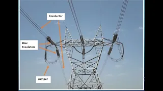 Components of a High Voltage Electrical Transmission Line