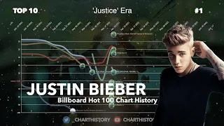 Justin Bieber | Billboard Hot 100 Chart History (2009-2021)