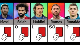 Comparison : Number of red Cards  Famous Footballers