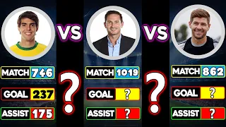 Kaka Vs Frank Lampard Vs Steven Gerrard Career Total Match, Goals, Assists Rivalry 3 Player Compared