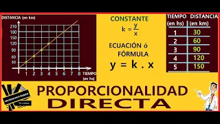 PROPORCIONALIDAD DIRECTA GRÁFICA y ECUACIÓN (paso a paso)