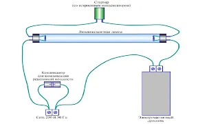 Люминесцентная лампа: устройство, принцип действия и схема подключения в сеть