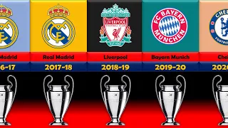 All UEFA Champions League Winners football club from 1955-2022