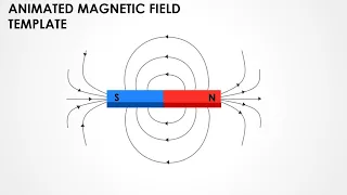 Animated Magnetic Field Template in PowerPoint | Best for Teachers and Students