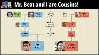 Mr. Beat Family Tree