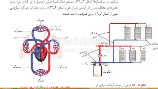 روشهای انتقال گرما(تابش،رسانش،همرفت)